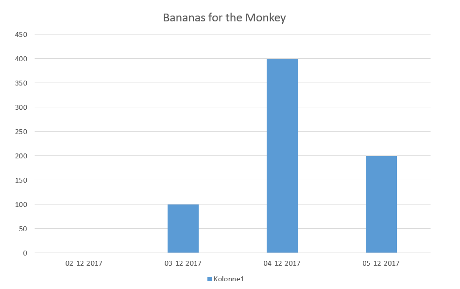 Bananas for the Monkey.PNG